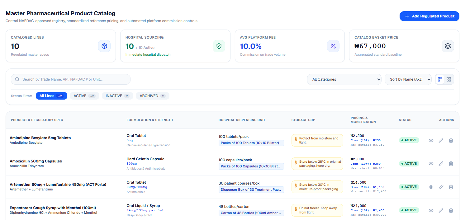 MedSupply Dashboard Preview